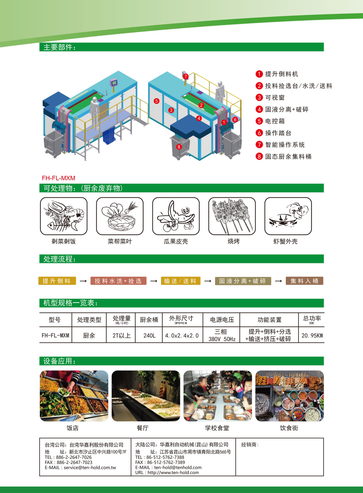 FH-FL-MXM熟廚余-前處理機2.jpg